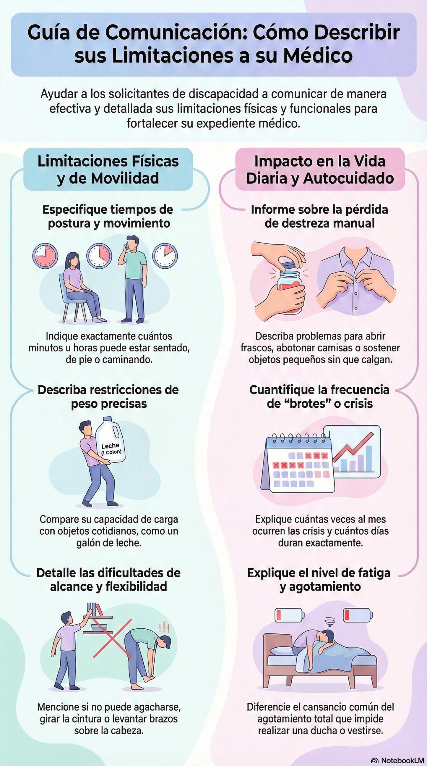 Guía de Limitaciones Físicas | Seguro Social, Ejemplos (Documento PDF en Español)