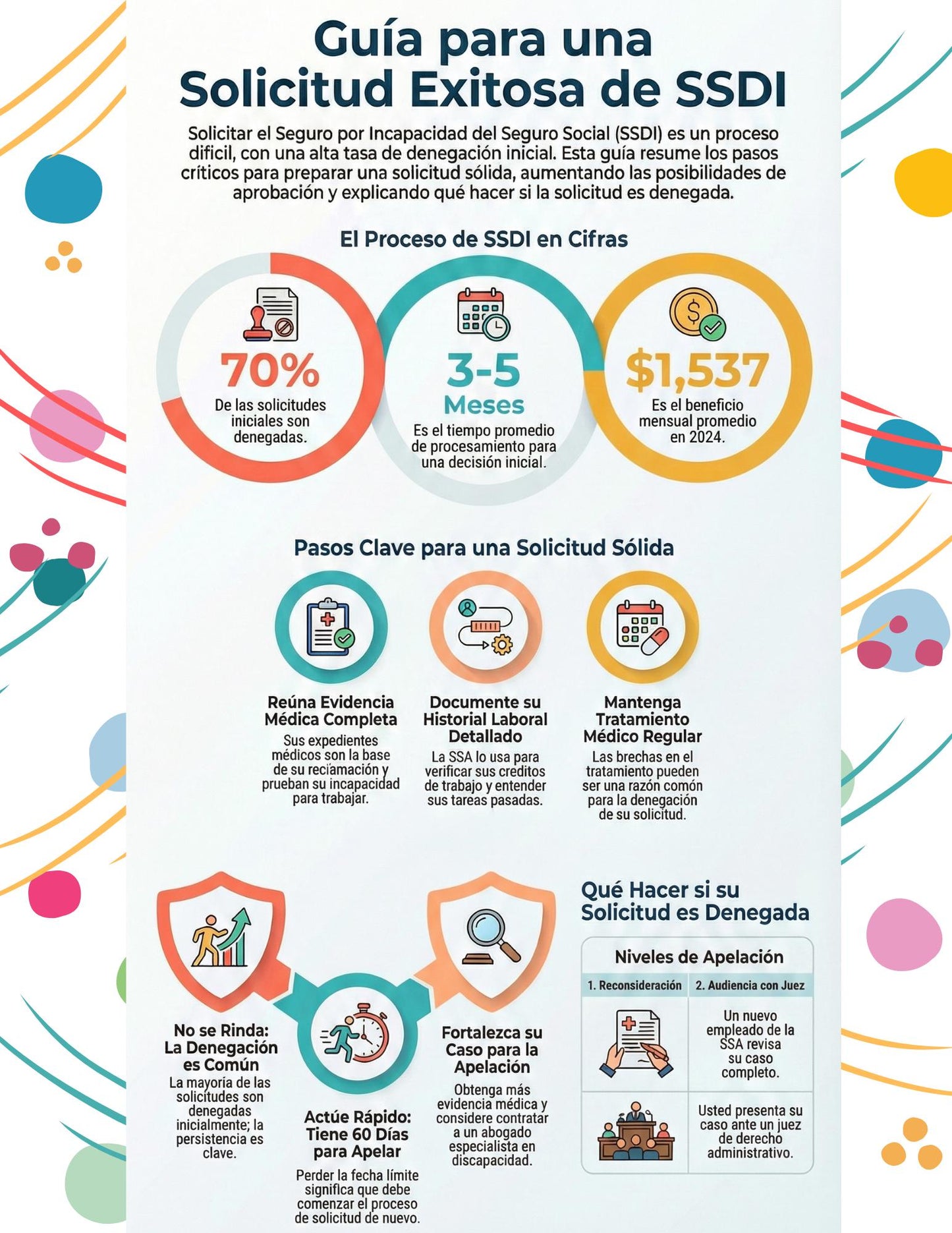 El Kit Esencial de Estrategia SSDI: Tu Guía Completa y Herramientas de Organización